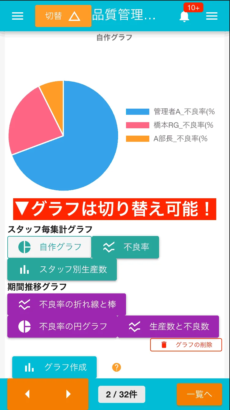 グラフはワンクリックでいつでも切り替え可能。日報や点検記録のデータを様々なグラフ形式で可視化し、分析に役立てましょう