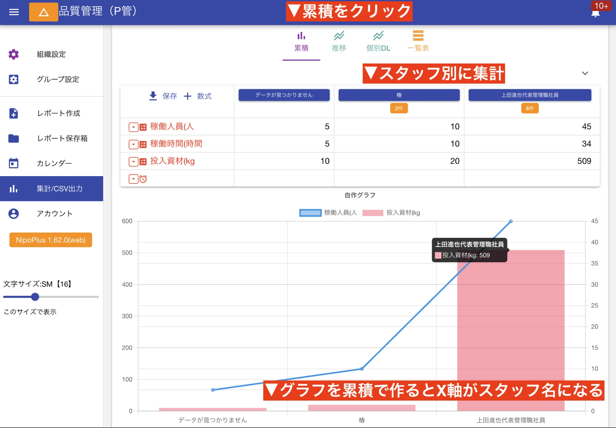 各スタッフの訪問件数や生産数、点検時の異常報告回数など、累積表で比較して実績を把握しましょう