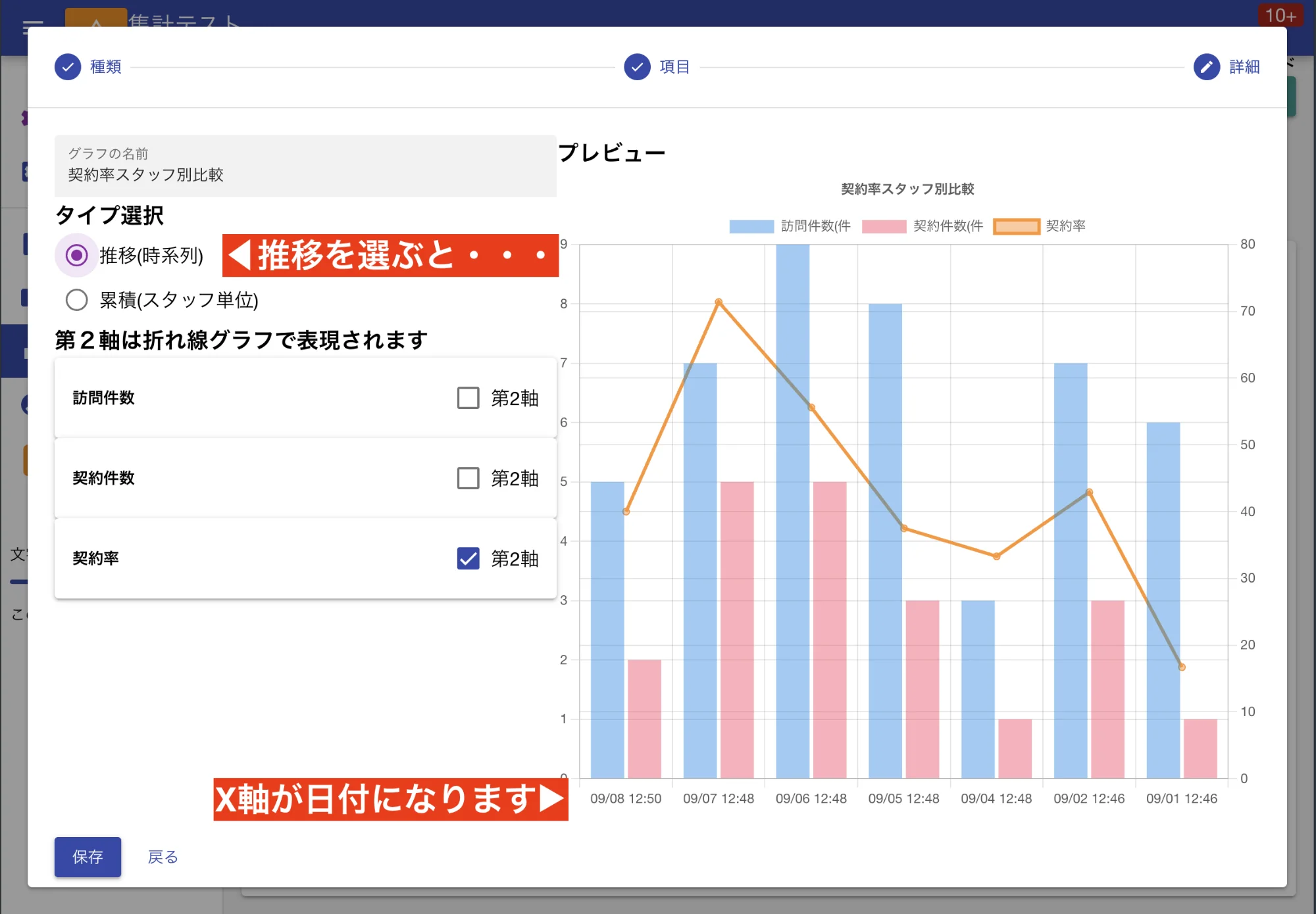 推移データをグラフ化したいときはX軸を「日付」に設定しましょう。製造ラインの生産数推移や、設備測定値のトレンドを把握できます
