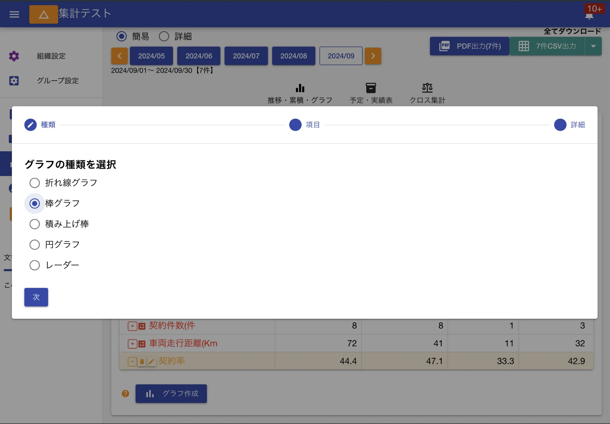 スタッフ同士の比較には棒グラフ、時系列の推移には折れ線グラフが一番向いています。目的に合ったグラフの種類を選びましょう
