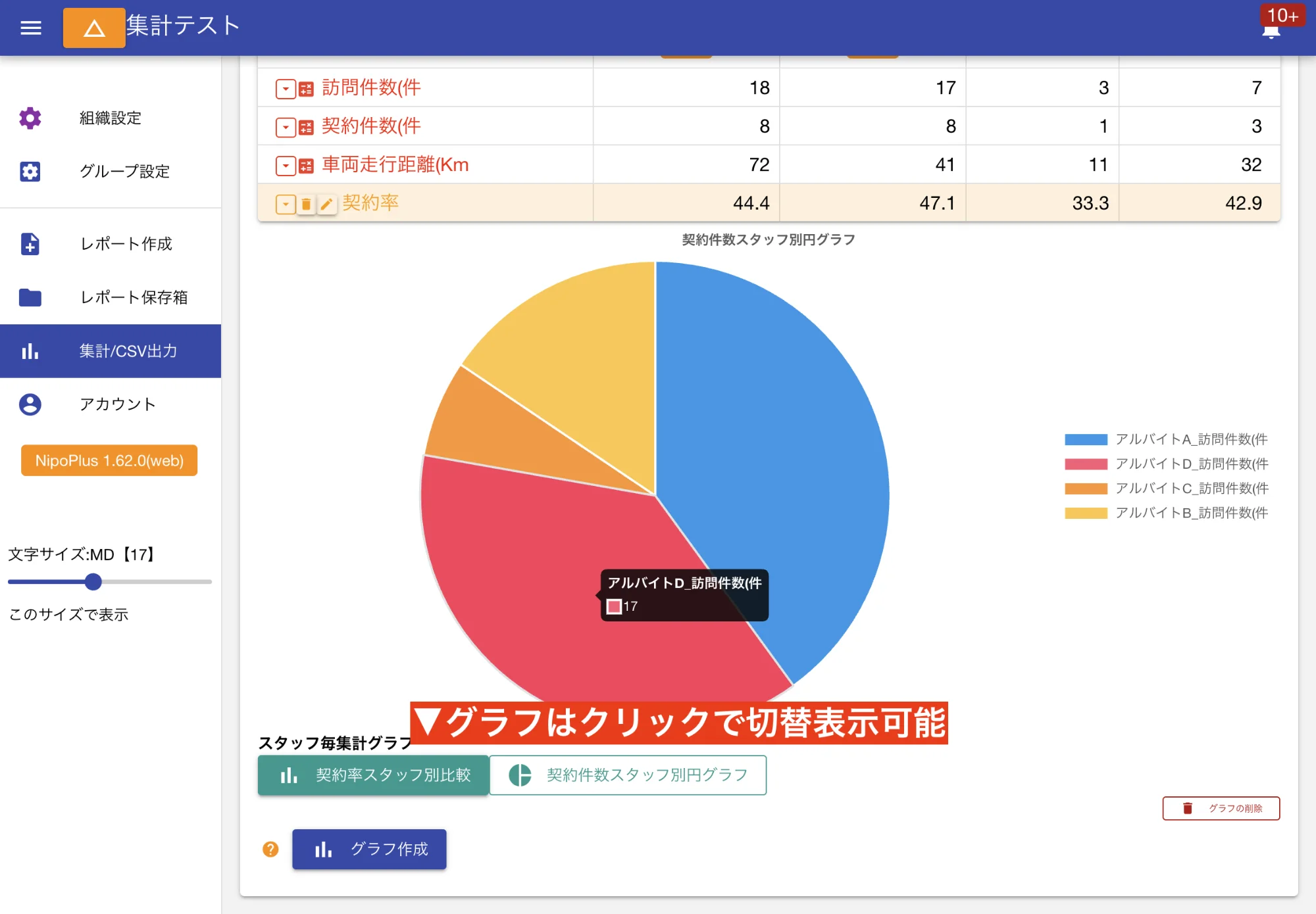 作成したグラフはワンクリックでいつでも切り替え表示できます。日報や点検記録のデータを様々なグラフ形式で素早く確認しましょう