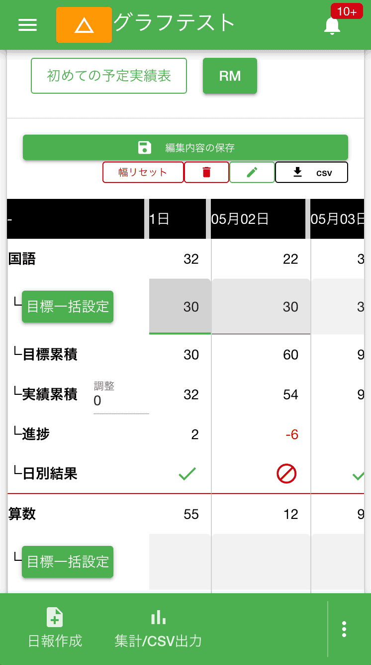 製造業の生産計画、営業の売上目標など、予定実績表で進捗と達成状況をリアルタイムに管理できます。日別目標との比較も一目で把握