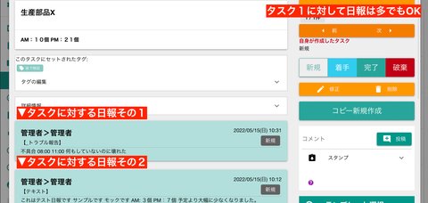 予定と日報は常に一対多の関係にあります。予定に複数の日報が紐付けられるとその数だけ日報が一覧に追加されます