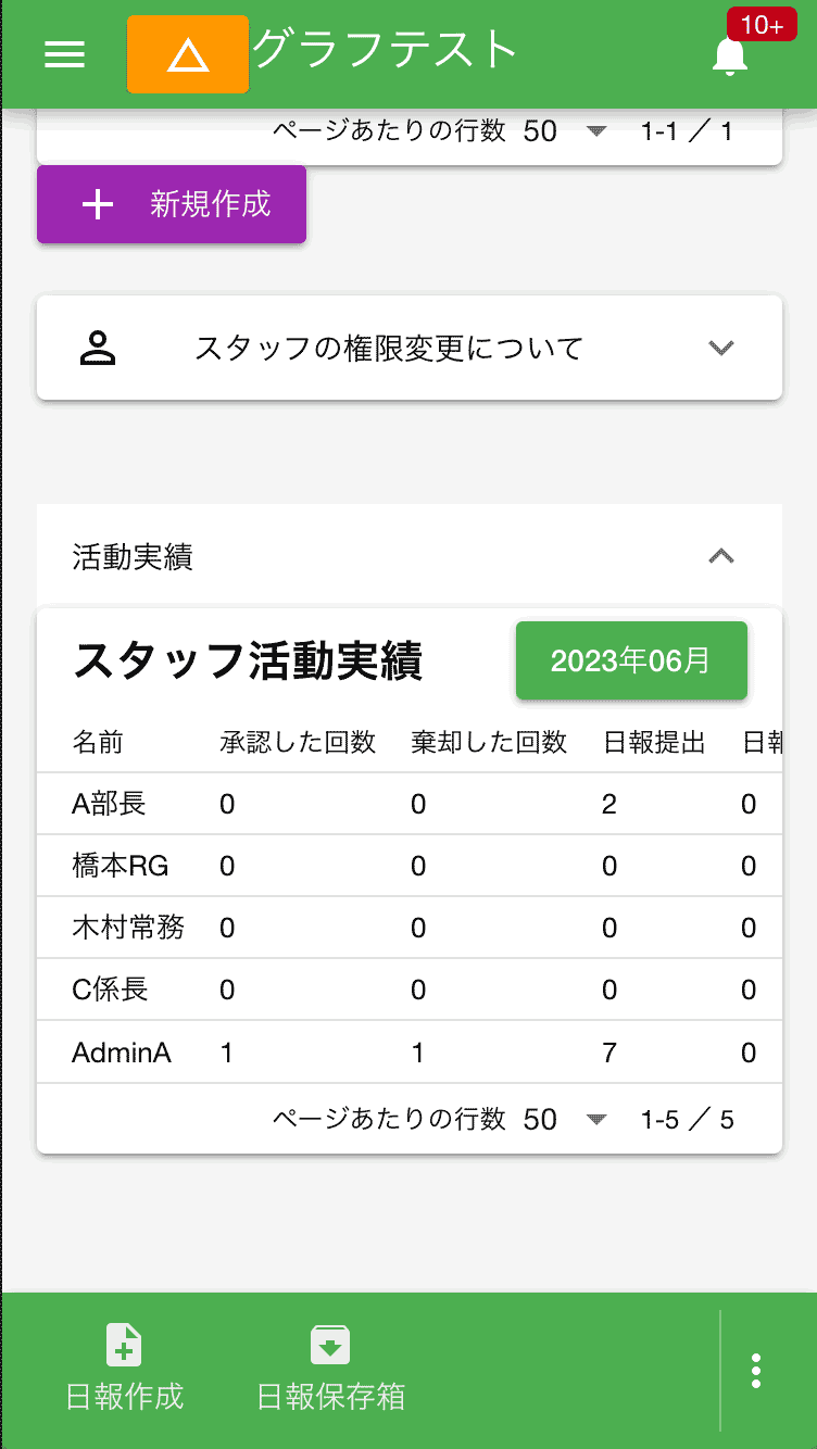 スタッフの人事評価としても使えるかも？