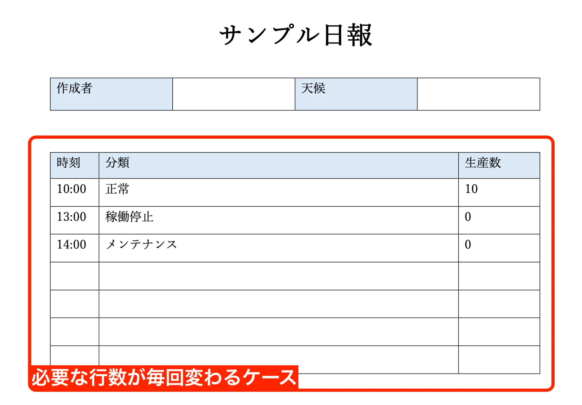 日報の作業内容、設備点検の項目別記録、製造工程の進捗など、繰り返し発生するデータを表形式で効率的に入力できます。私（ヘルプキャラクター）が邪魔な時は×ボタンで消してね▶
