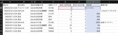 訪問の件数と約定件数から約定率を計算する