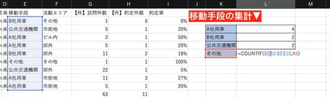 出現した選択肢の単語回数を数える