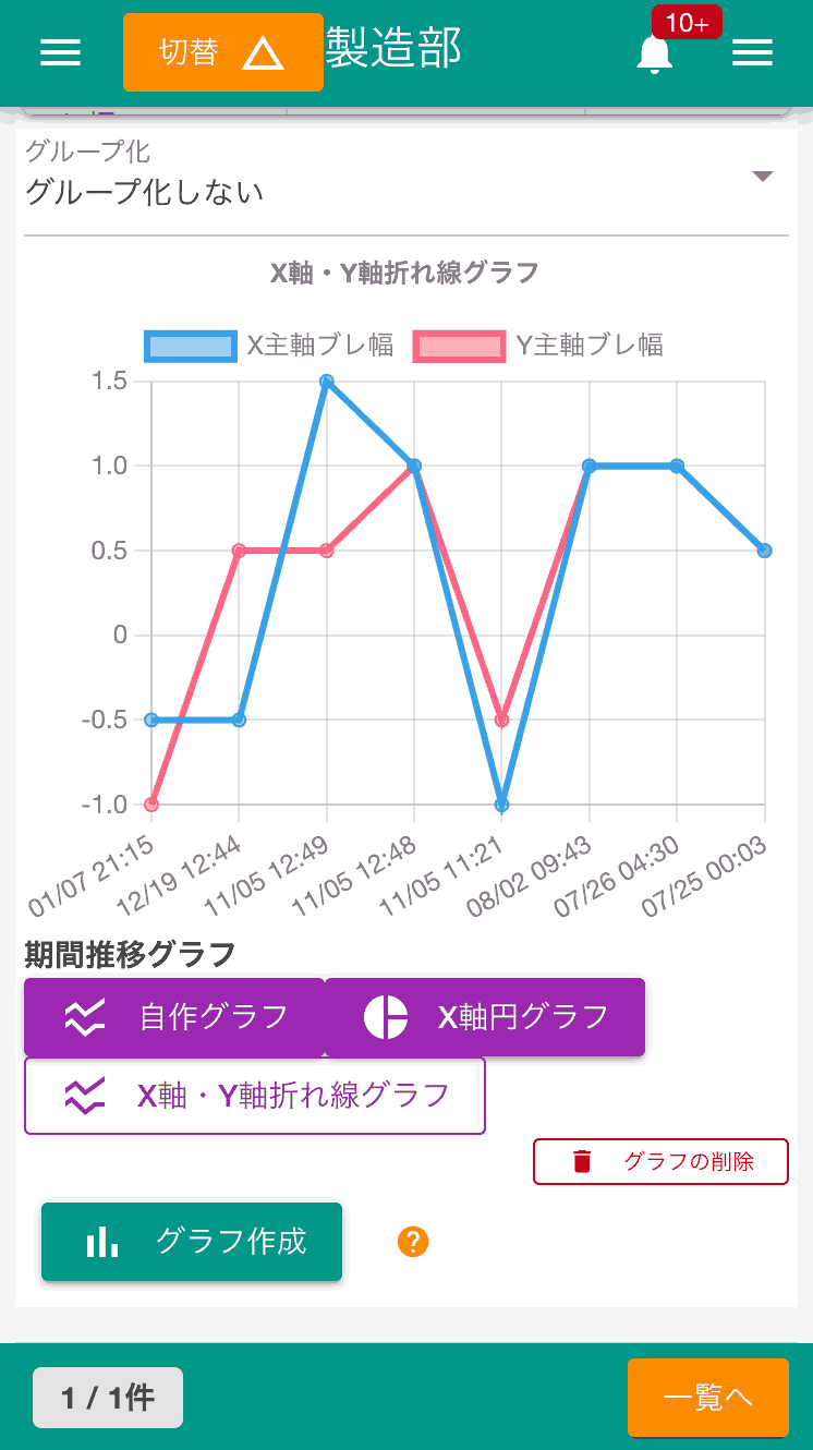 レポートをもとに自由にグラフを作成できるようになりました