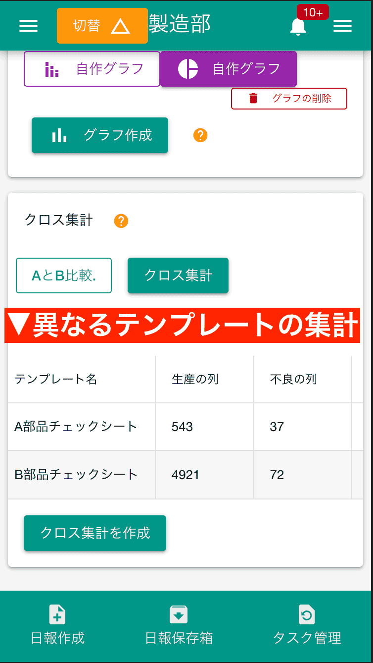 クロス集計を使うことで複数のチェックシートテンプレートを1つの表にまとめて集計できます