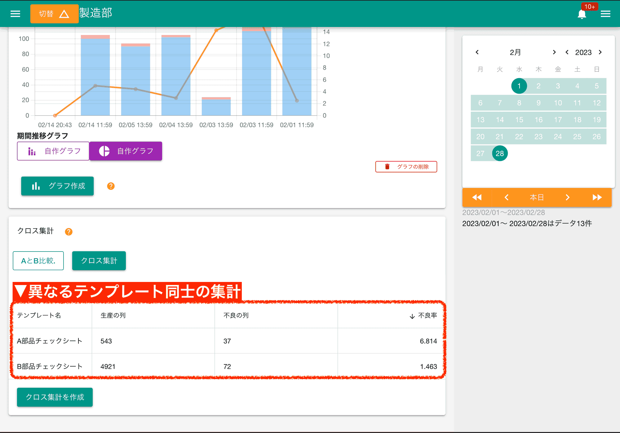 クロス集計を使うことで複数のチェックシートテンプレートを1つの表にまとめて集計できます